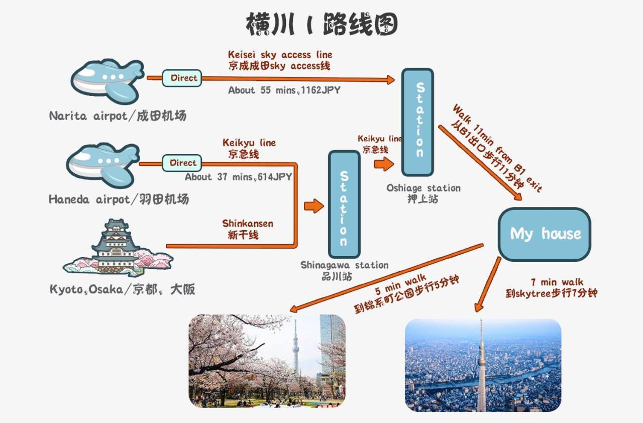 Zaito Tokyo Kinshicho Economy Inn 宅东东京横川1民宿 Ngoại thất bức ảnh